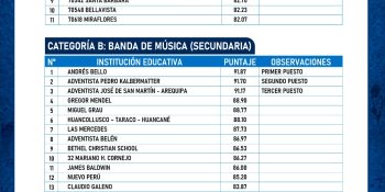 RESULTADOS DEL CONCURSO ESCOLAR DE BANDAS